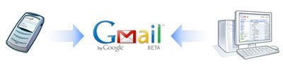 Gmail IMAP